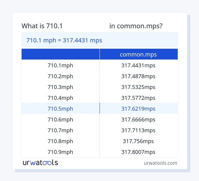 جدول 710.1 مایل در ساعت تا common.mps