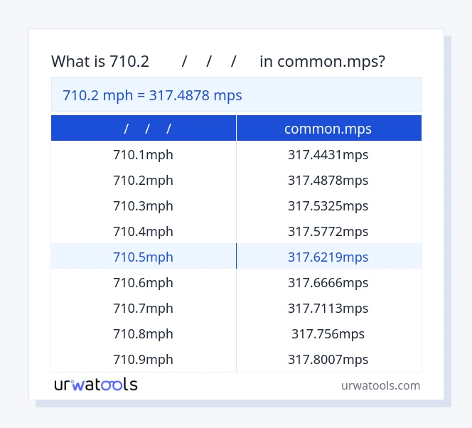 710.2 മൈൽ/മീ/മീ/മീ മുതൽ common.mps വരെയുള്ള പട്ടിക