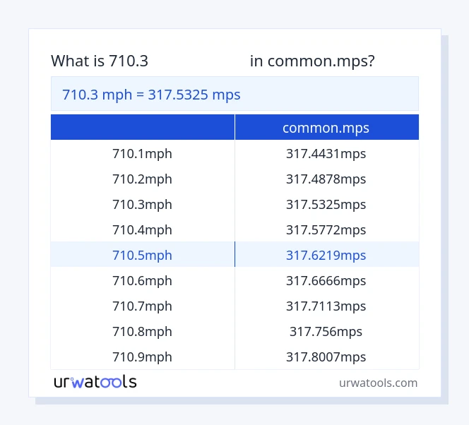 ตาราง 710.3 ไมล์ต่อชั่วโมง ถึง common.mps