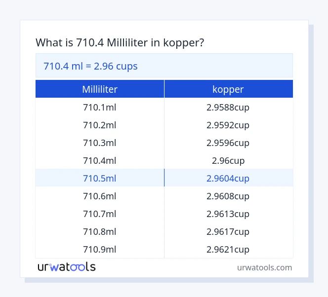 710.4 milliliter til kopper tabel