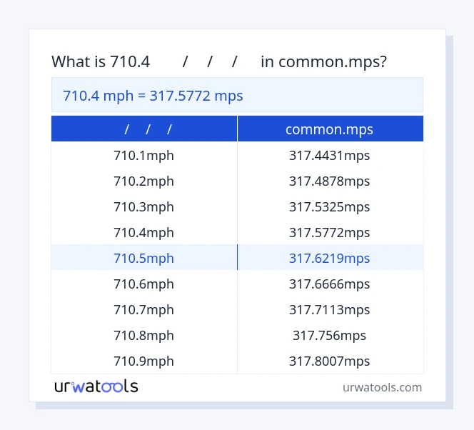 710.4 മൈൽ/മീ/മീ/മീ മുതൽ common.mps വരെയുള്ള പട്ടിക