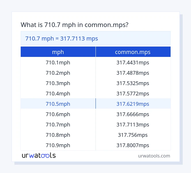 Taula 710.7 mph a common.mps