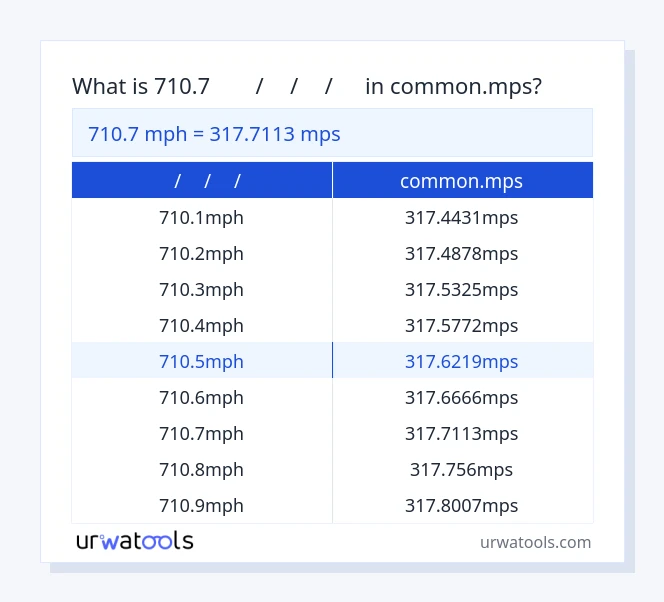 710.7 മൈൽ/മീ/മീ/മീ മുതൽ common.mps വരെയുള്ള പട്ടിക