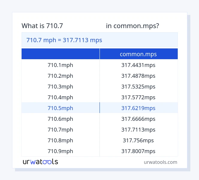 ตาราง 710.7 ไมล์ต่อชั่วโมง ถึง common.mps