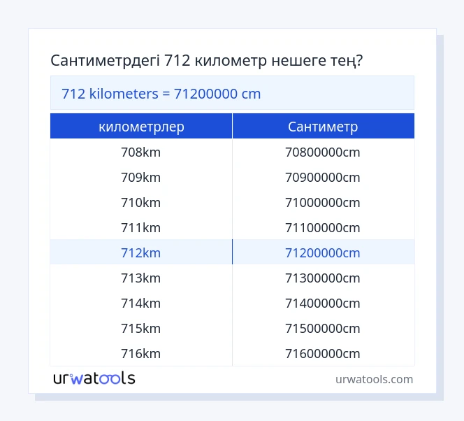 712 километрлер - Сантиметр кестесі