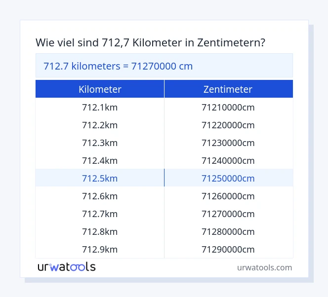 712.7 kilometer bis zentimeter Tabelle
