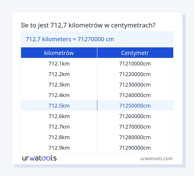 712.7 kilometrów do centymetr tabeli