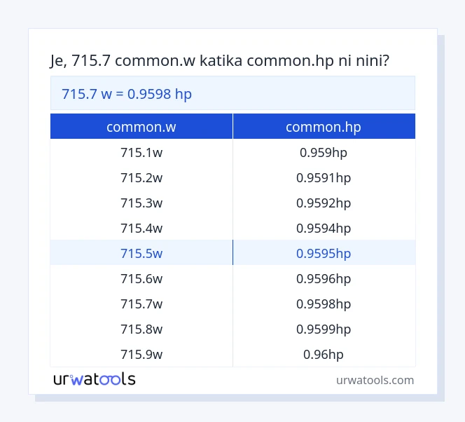 Jedwali la 715.7 common.w hadi common.hp