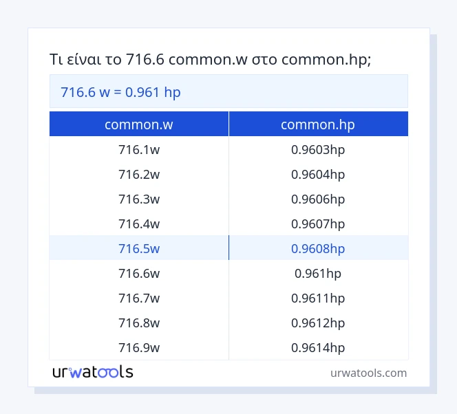 716.6 common.w έως common.hp πίνακας