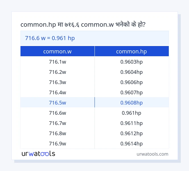716.6 common.w देखि common.hp तालिका