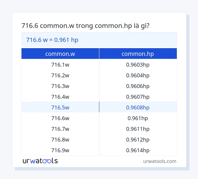 Bảng 716.6 common.w đến common.hp