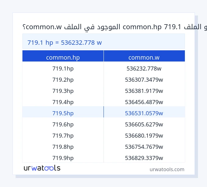 719.1 common.hp إلى common.w جدول 719.1 common.hp إلى common.w