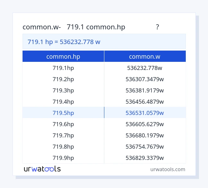 719.1 common.hp മുതൽ common.w വരെയുള്ള പട്ടിക