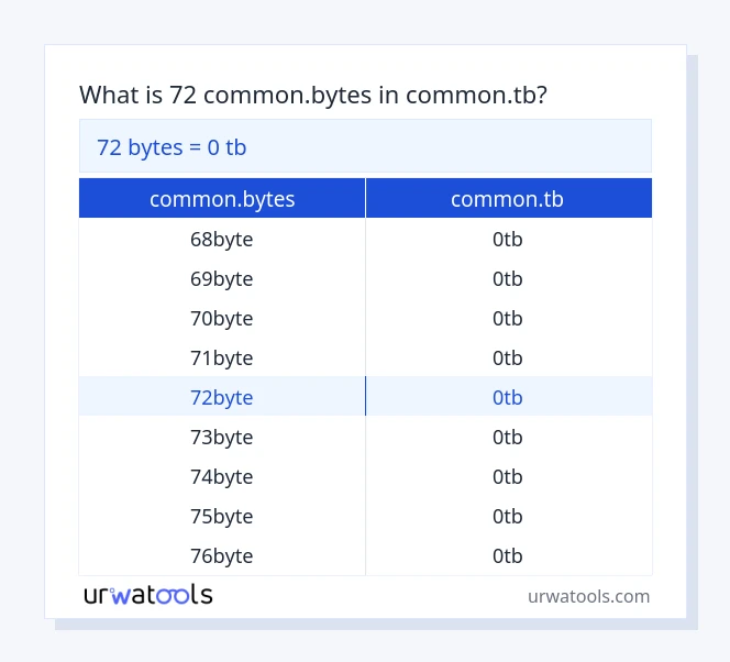 72 common.bytes hanggang common.tb mesa