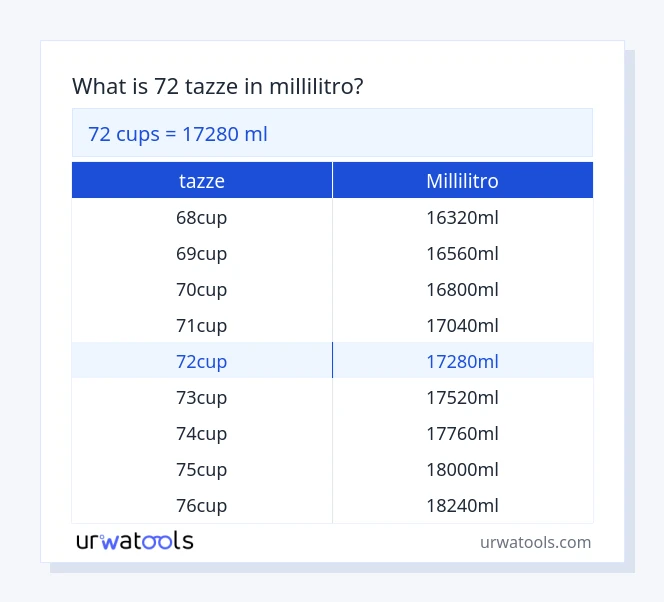 72 tazze a millilitro tabella