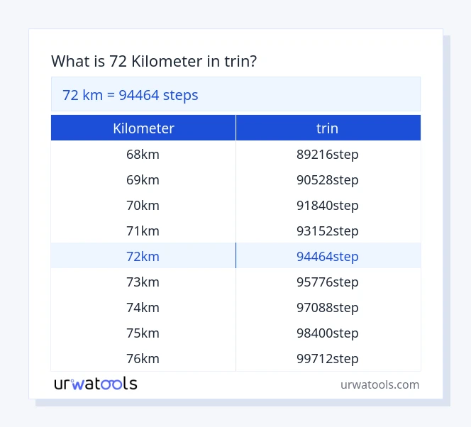 72 kilometer til trin tabel