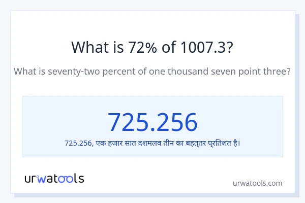72% 1007.3 है?