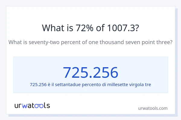 Qual è il 72% di 1007.3?