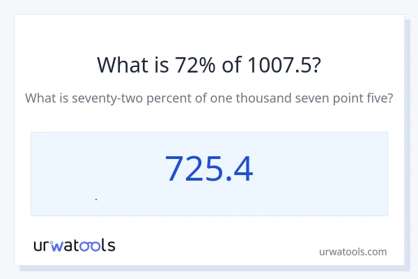 1007.5 નું 72% કેટલું થાય?
