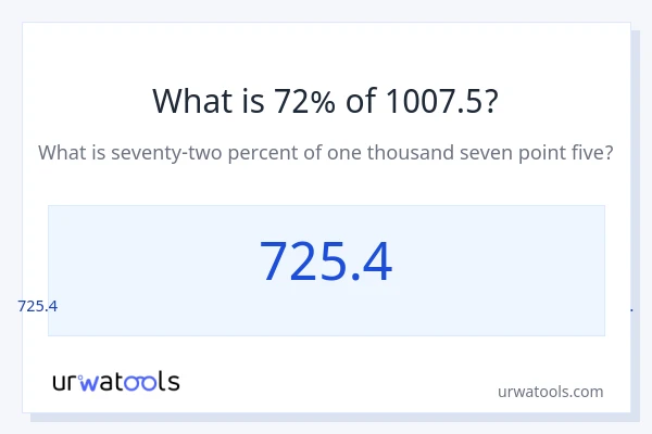 1007.5 இல் 72% என்றால் என்ன?