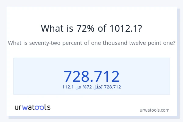 ما هي نسبة 72% من 1012.1؟