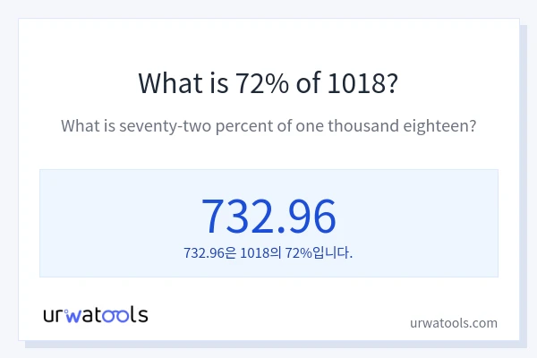 1018의 72%는 얼마입니까?