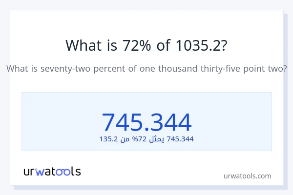 ما هي نسبة 72% من 1035.2؟