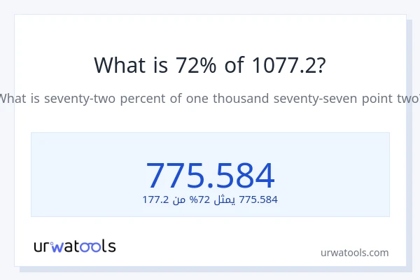 ما هي نسبة 72% من 1077.2؟