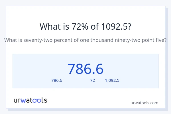 72% ของ 1092.5 คือเท่าไร?