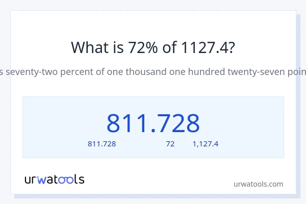 72% ของ 1127.4 คือเท่าไร?