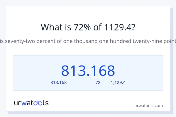 72% ของ 1129.4 คือเท่าไร?