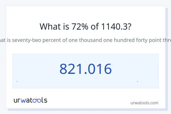72% از 1140.3 چقدر است؟