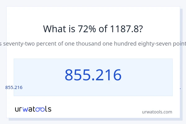 1187.8 లో 72% ఎంత?