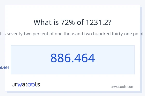 1231.2 లో 72% ఎంత?
