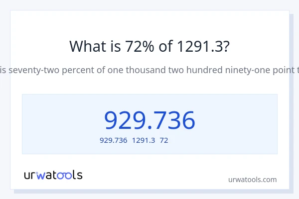 1291.3の72%は何ですか?