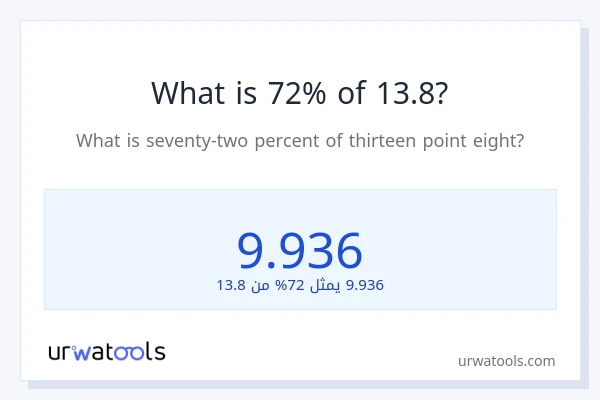 ما هي نسبة 72% من 13.8؟