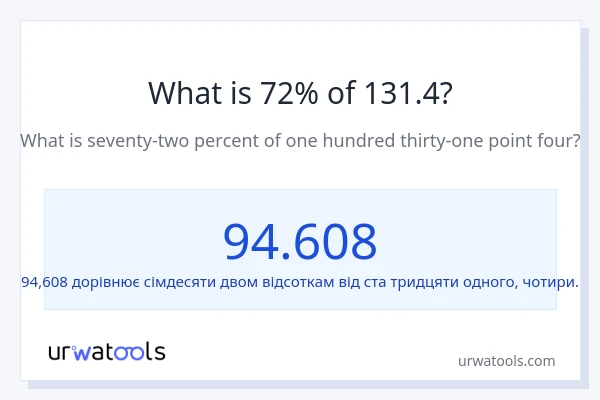 Що становить 72% від 131.4?
