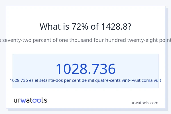 Quin és l'72% de 1428.8?