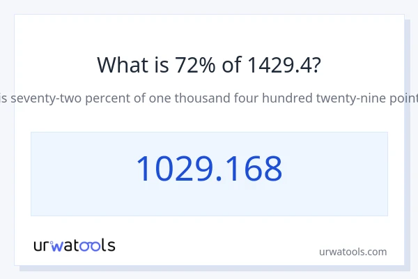 1429.4 യുടെ 72% എന്താണ്?