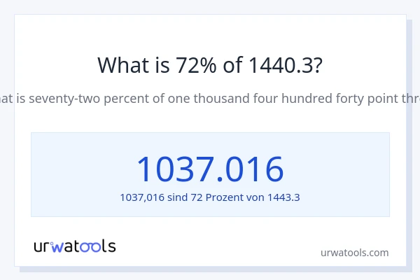 Was ist 72% von 1440.3?