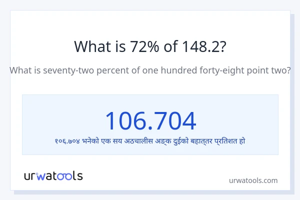 148.2 को 72% कति हुन्छ?