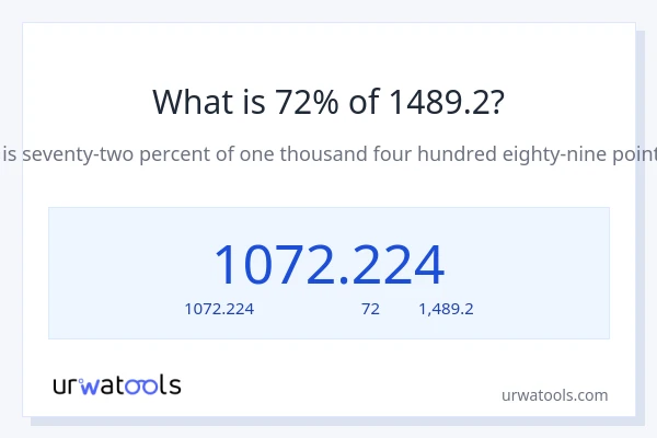 72% ของ 1489.2 คือเท่าไร?