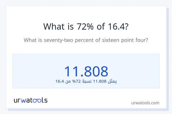 ما هي نسبة 72% من 16.4؟