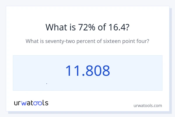 16.4 નું 72% કેટલું થાય?