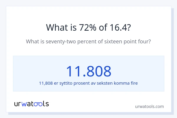 Hva er 72% av 16.4?