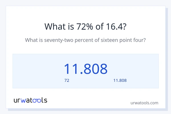 16.4 کا 72% کیا ہے؟