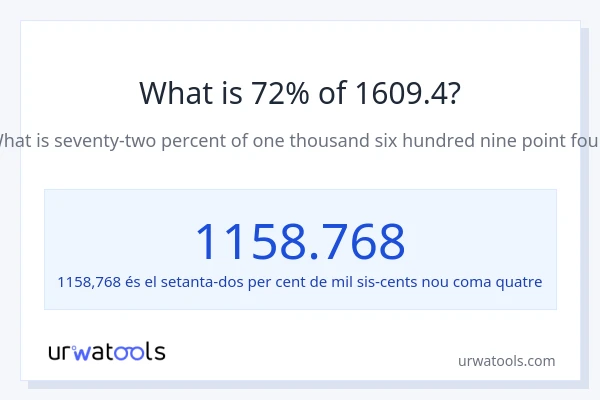 Quin és l'72% de 1609.4?
