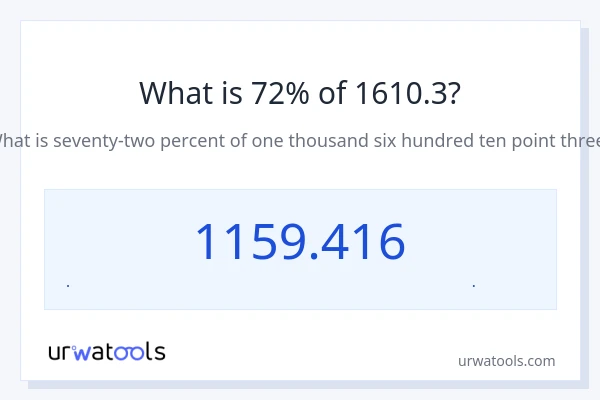 72% از 1610.3 چقدر است؟
