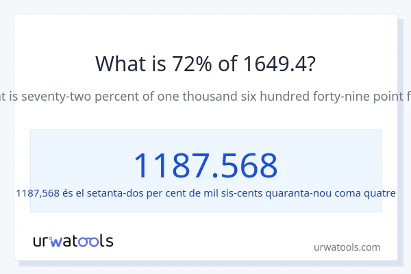 Quin és l'72% de 1649.4?
