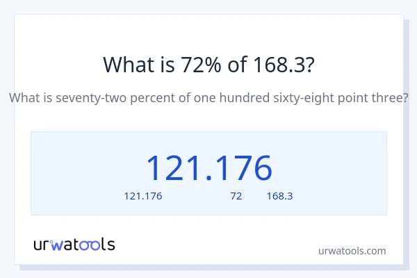 72% ของ 168.3 คือเท่าไร?